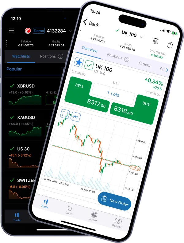 FxPro cTrader móvil